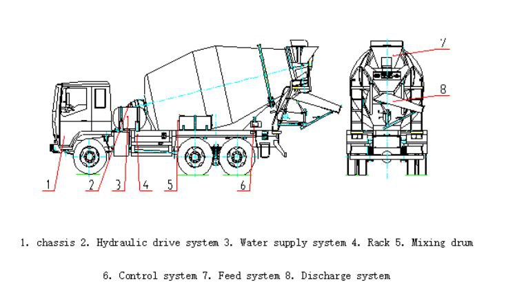 concrete mixer truck structure concrete mixer truck structure